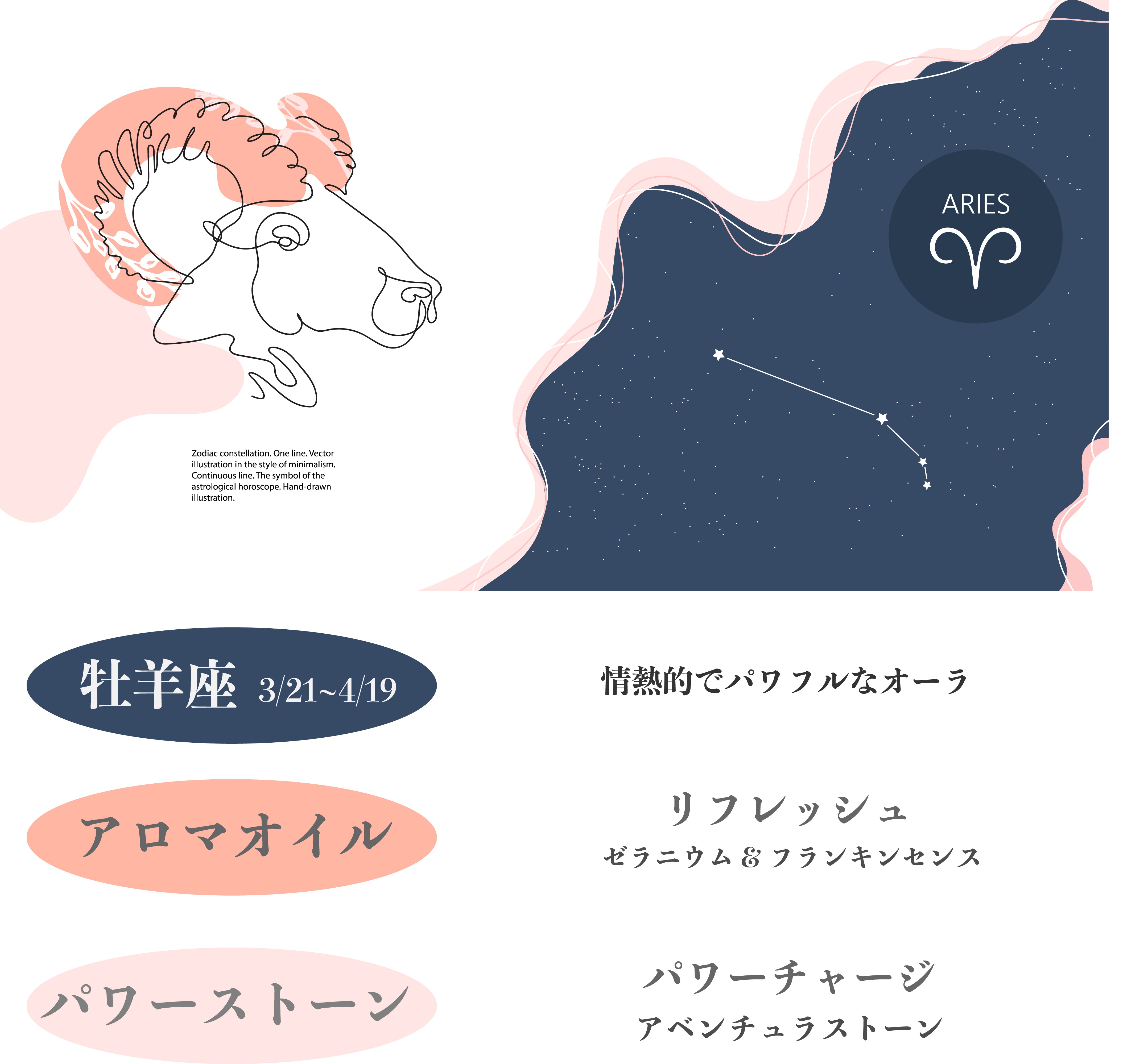 12星座別 パワーストーン入り ロールオンアロマ おひつじ座バージョン フランキンセンス,ローズマリー 瞑想 ヨガ ヒーリング アロマパルス